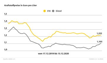 Bild: "obs/ADAC/ADAC-Grafik"