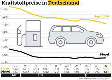 Bild: "obs/ADAC/ADAC e.V."