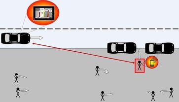 Positions-, Kontext- und Profildaten des Fußgängers können helfen, Kollisionen mit Autos vorherzusehen und zu vermeiden. Die Grafik zeigt, wie die Bewegungsrichtung als Filterinformation dient. Grafik: Klaus David/Alexander Flach