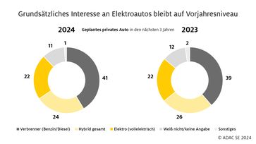 Bild: ADAC SE Fotograf: ADAC SE