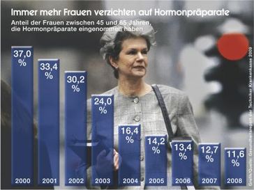 Grafik: Techniker Krankenkasse (Kundenkompass 2009)