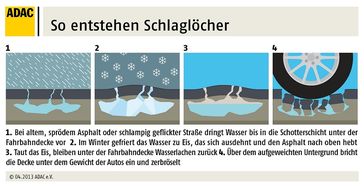 Grafik: ADAC