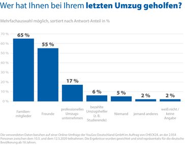 Bild: "obs/CHECK24 GmbH/CHECK24.de"