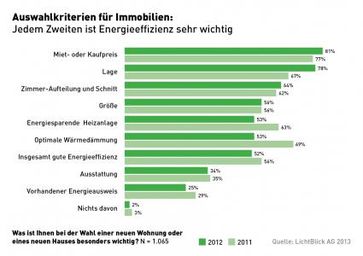 Grafik: "obs/LichtBlick SE"