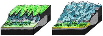 Quellgebiet der Ur-Reuss vor ca. 30 Mio. Jahren (links), das sich vor ca. 25 Mio. Jahren in eine Landschaft mit steilen Tälern und Bergstürzen wandelte und aus der Ur-Reuss einen Wildbach machte. Quelle: © Philippos Garefalakis, Universität Bern (idw)