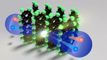 Schematische Darstellung des „exciton fission“-Prozesses im molekularen Halbleiterkristall.
Quelle: (Abbildung: Autoren) (idw)