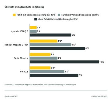 Bild: ADAC e.V. Fotograf: ADAC