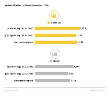 Bild: "obs/ADAC/ADAC-Grafik"