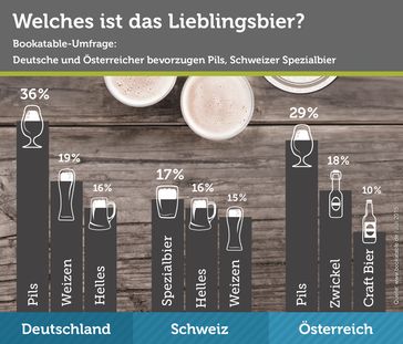 Bild: "obs/Bookatable GmbH & Co.KG"