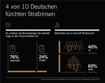 Bild "obs/Xetra-Gold/Deutsche Börse Commodities GmbH"