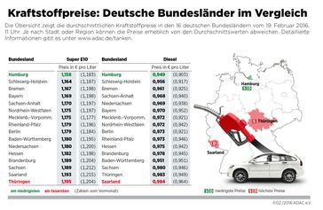 Bild: "obs/ADAC/ADAC-Grafik"