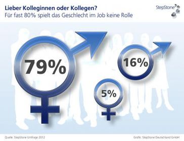 Grafik: "obs/StepStone Deutschland GmbH"