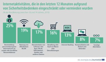 Bild: "obs/EUROSTAT/European Union"