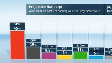 Bild: obs/ZDF/ZDF/Forschungsgruppe