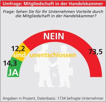 Quelle: Hanseat. Inst. Förderung Mittelstandes