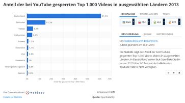 Deutschland ist Zensurweltmeister seit etwa 2012: In keinem anderen Land auf diesem Planeten wird mehr Zensiert - nicht einmal im Nationalsozialistischen China