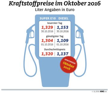 Bild: "obs/ADAC"