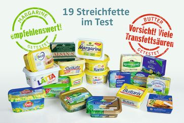 In den getesteten Butterprodukten stecken die meisten Transfettsäuren. So lautet das Ergebnis einer unabhängigen Produktanalyse von 19 Streichfetten. Die Transfettsäuren-Studie wurde von Sven-David Müller für sein Buchprojekt "Kühe würden Margarine kaufen. Gesünder leben mit pflanzlichen Fetten und Ölen" in Auftrag gegeben. Transfettsäuren sind so bedenklich, da sie bei übermäßigem Verzehr das Risiko für Herz-Kreislauf-Erkrankungen erhöhen können. Das Ergebnis der Margarinen räumt mit alten Vorurteilen auf: Es konnte bewiesen werden, dass die Margarinen im Test praktisch Transfettsäuren-frei sind. Zusätzlich macht ihr hoher Gehalt an Omega-3-Fettsäuren sie besonders empfehlenswert!