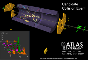 Bild: ATLAS-Experiments