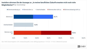 Bild: Das Demographie Netzwerk (ddn) Fotograf: ddn