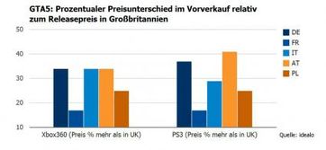 Grafik: "obs/Idealo Internet GmbH"