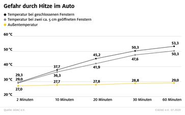 Bild: "obs/ADAC/ADAC e.V."