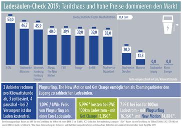 Bild: "obs/LichtBlick SE"