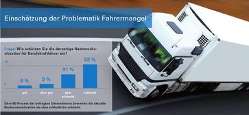 Grafik: TÜV Rheinland AG