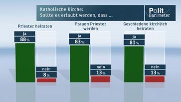 Bild: ZDF