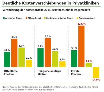 Bild: AOK-Bundesverband Fotograf: AOK-Bundesverband