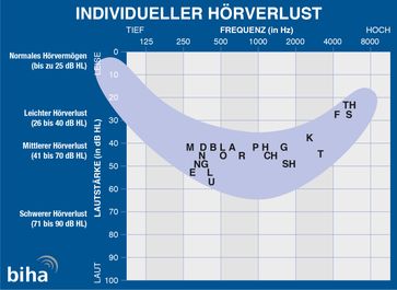 Bild: "obs/Bundesinnung der Hörakustiker KdöR/Copyright: biha"