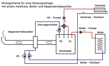 Hydraulisches Strangschema für eine Heizungsanlage mit einem Heizkreis, Boiler und Abgaswärmetauscher