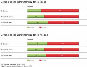 Grafik: ATRADIUS BUSINESS SURVEY