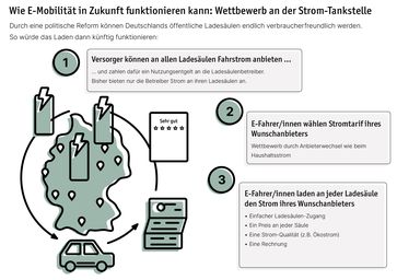 Bild: "obs/LichtBlick SE/Copyright: LichtBlick SE"