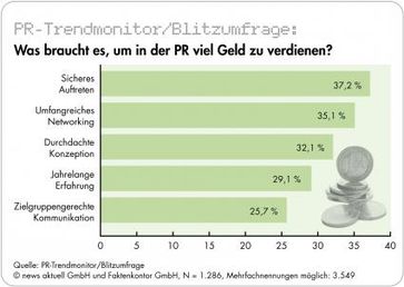 Bild: obs/news aktuell GmbH