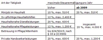 Hierzu nochmals die Übersicht: zu Punkt 12.