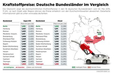 Grafik: ADAC