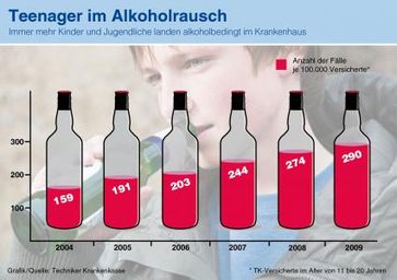 Grafik: Techniker Krankenkasse (TK)