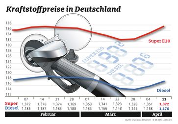 Bild: "obs/ADAC"