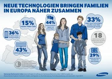 Bild: "obs/Samsung Electronics GmbH"