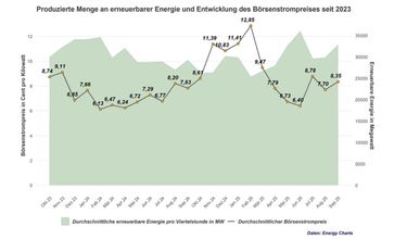 Bild: Rabot Energy Fotograf: Rabot Charge