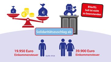 Bild: Vereinigte Lohnsteuerhilfe e.V. - VLH Fotograf: VLH