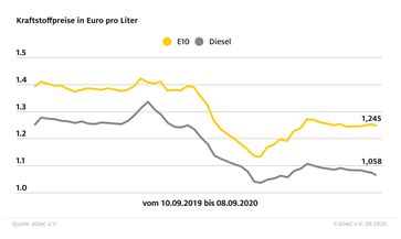 Bild: "obs/ADAC"