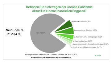 Bild: "obs/smava GmbH"