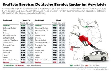 Grafik: ADAC