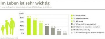 Grafik: "obs/Horbach Wirtschaftsberatung GmbH"