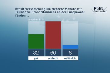 Bild: "obs/ZDF/Forschungsgruppe Wahlen"