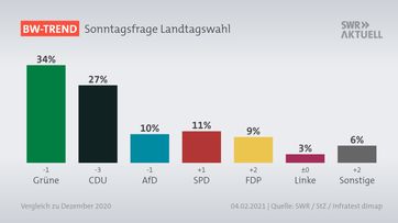 Bild: SWR Fotograf: SWR - Südwestrundfunk