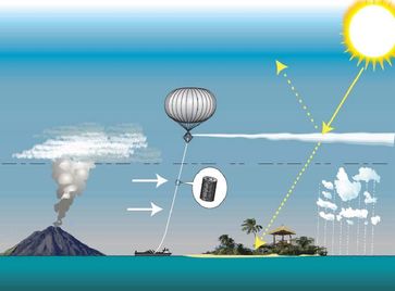 Vorgeschlagene Techniken zur Reduktion der Sonneneinstrahlung (Solar Radiation Management (SRM))