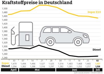 Bild: "obs/ADAC/ADAC e.V."